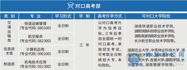 長沙鐵航職業中等技術學校2020年招生簡章-迪育橋職校網