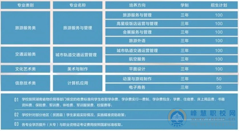  中專職高學校-迪育橋職校網 