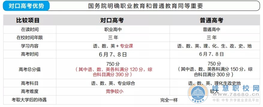 湖南中專職高學校-迪育橋職校網