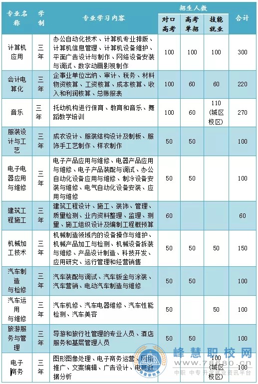 湖南中專職高學校-迪育橋職校網