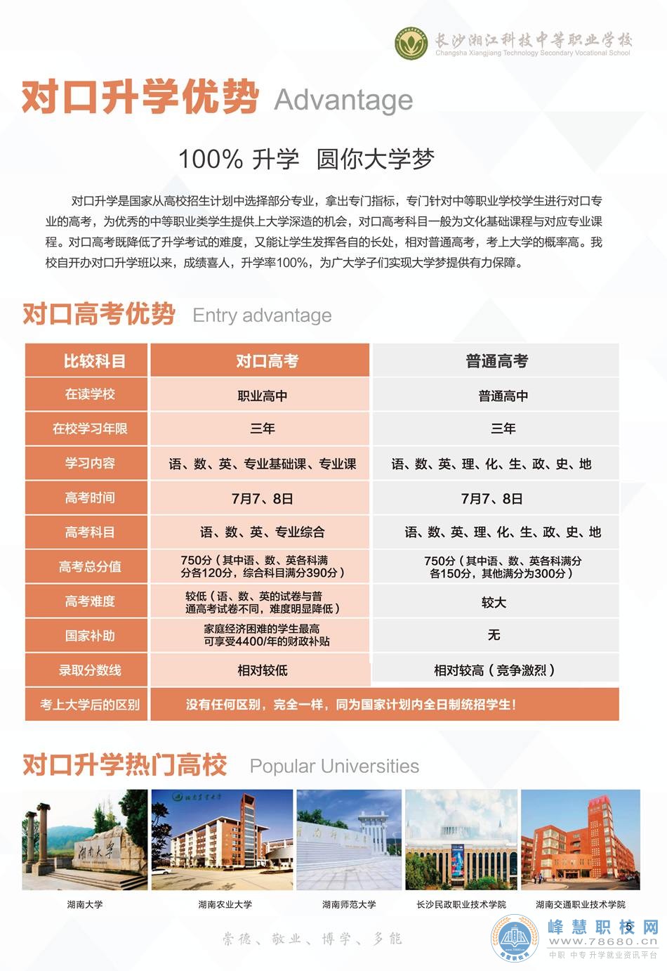  湖南中專職高學校-迪育橋職校網