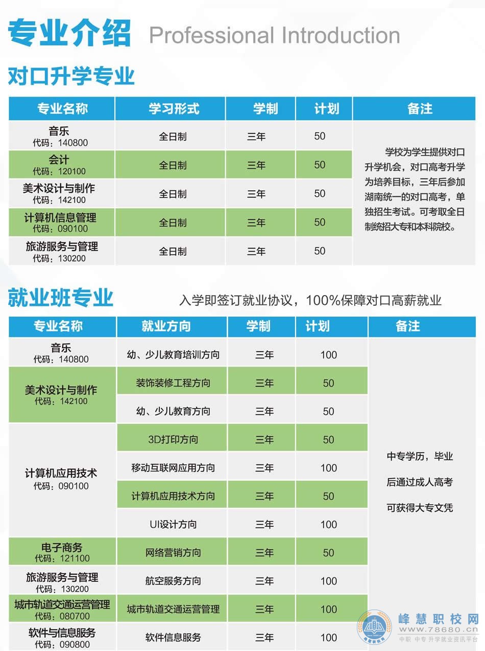  湖南中專職高學校-迪育橋職校網