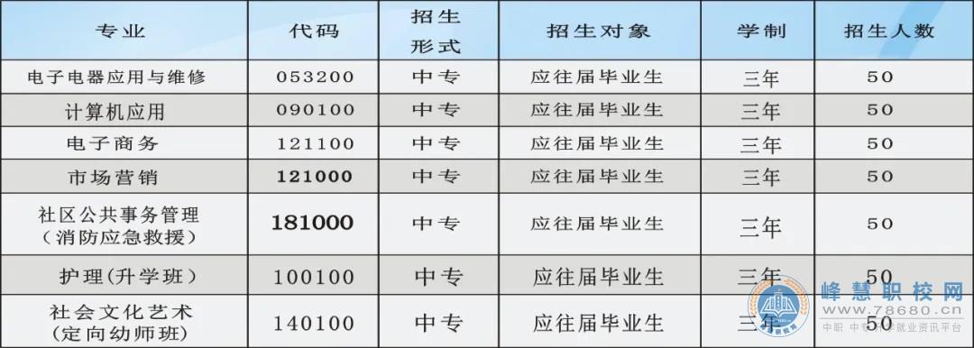  湖南中專職高學校-迪育橋職校網