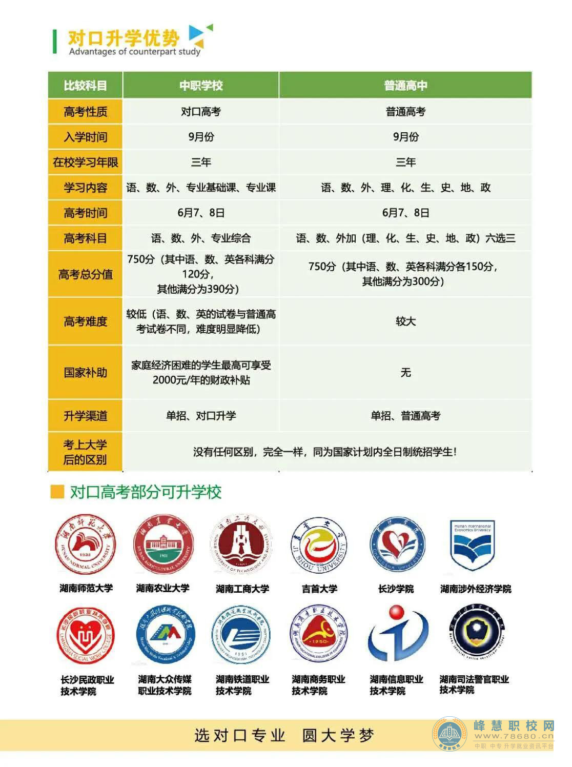  長沙華中涉外職業(yè)高中2020年招生簡章 