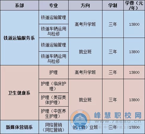 
株洲鐵航衛(wèi)生中等職業(yè)技術(shù)學(xué)校2020年招生簡章