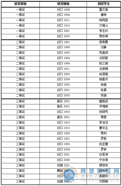  湖南中專職高學校-迪育橋職校網