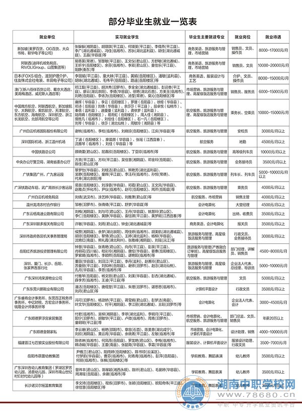  湖南中專職高學(xué)校-迪育橋職校網(wǎng)