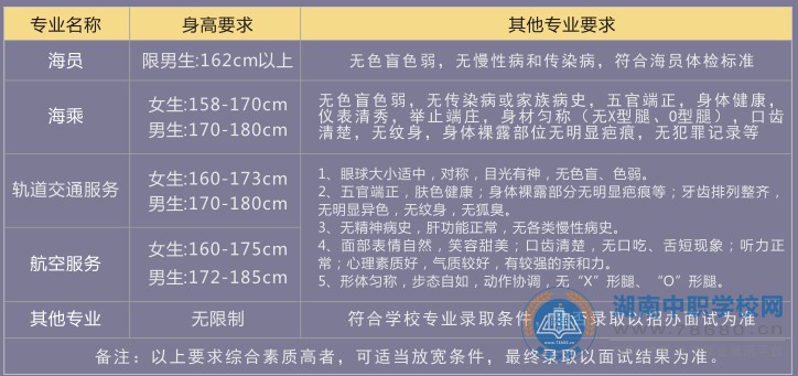  湖南中專職高學(xué)校-迪育橋職校網(wǎng) 