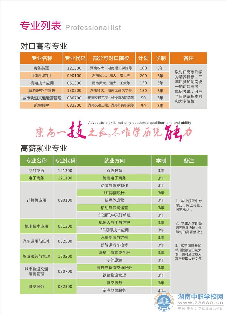  湖南中專職高學(xué)校-迪育橋職校網(wǎng) 