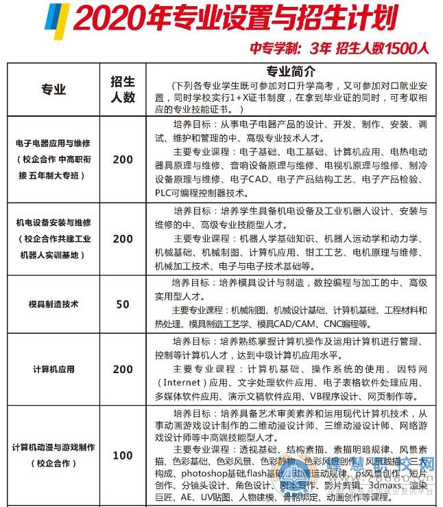 常寧市職業(yè)中等專業(yè)學(xué)校2020年招生簡章