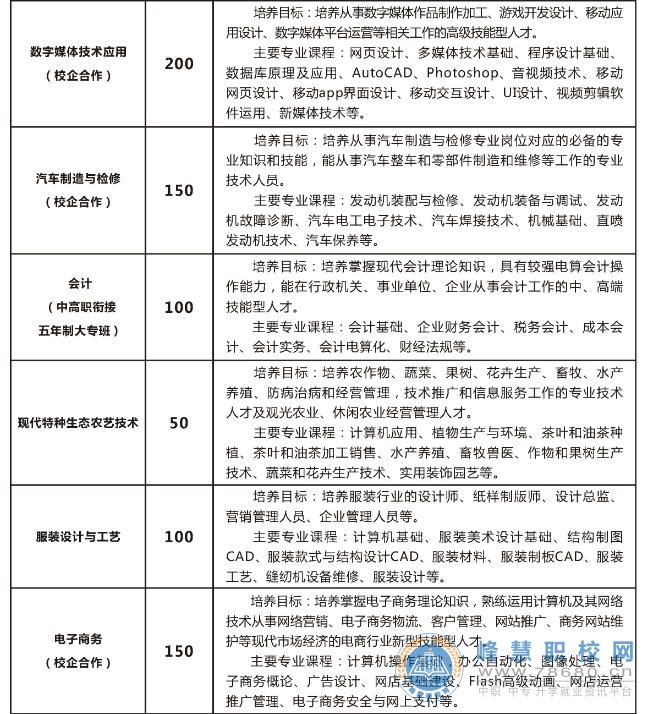 常寧市職業(yè)中等專業(yè)學(xué)校2020年招生簡章