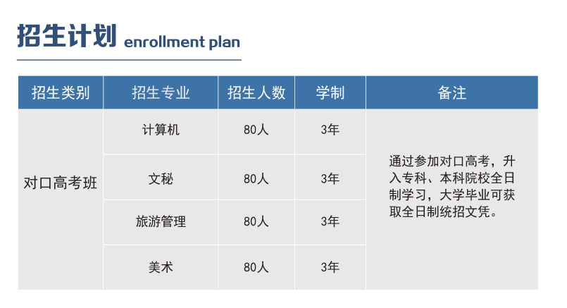 
長沙科技工程學校2017招生簡章