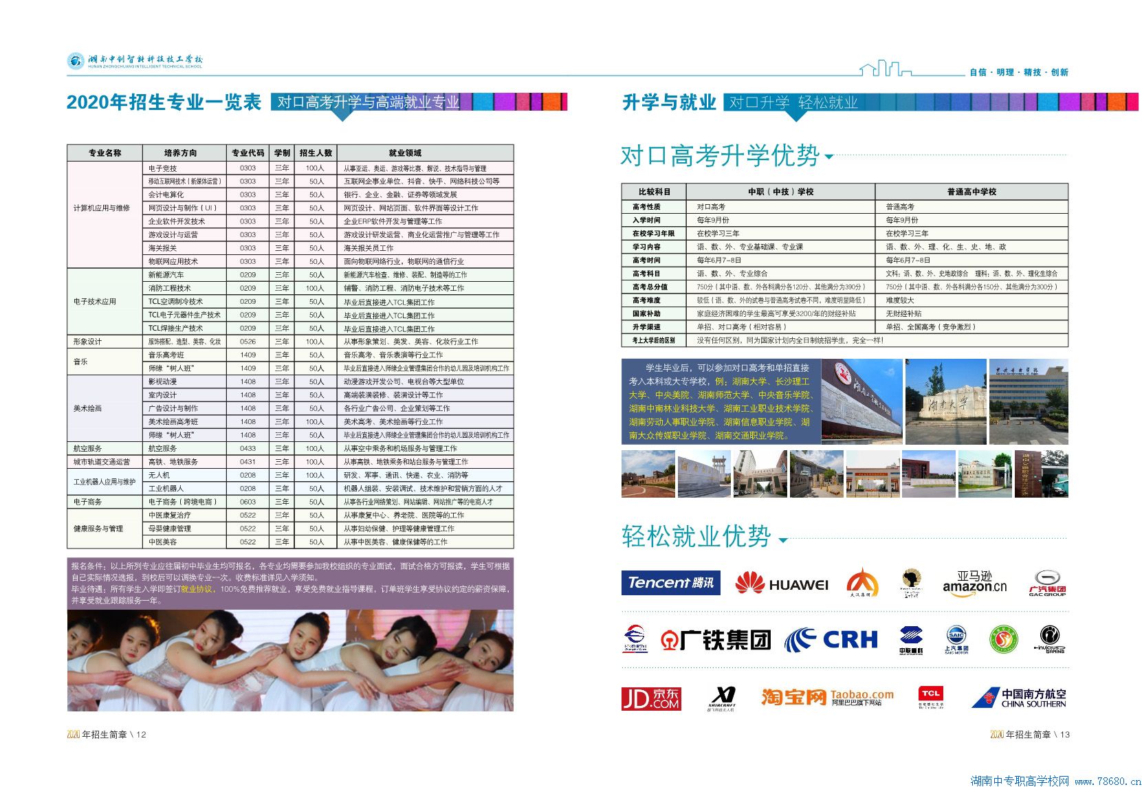 湖南中創(chuàng)智能科技技工學(xué)校2020年招生簡(jiǎn)章