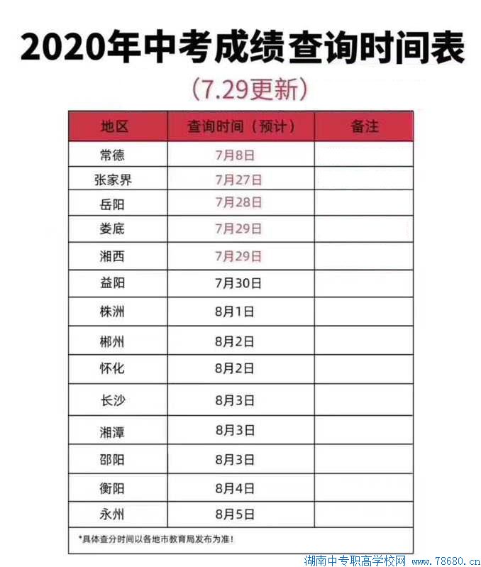湖南2020年中考成績查詢時間表