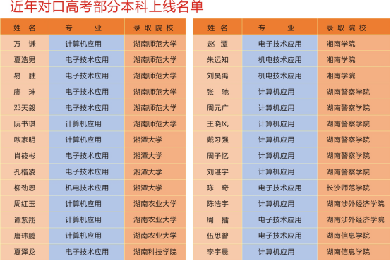  長沙市電子工業學校 