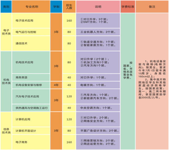  長沙市電子工業學校 