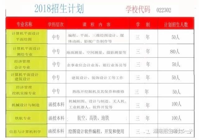 攸縣求實職業學校2018年招生計劃