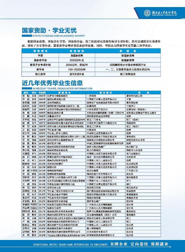  中南工業(yè)學校2019年招生簡章 