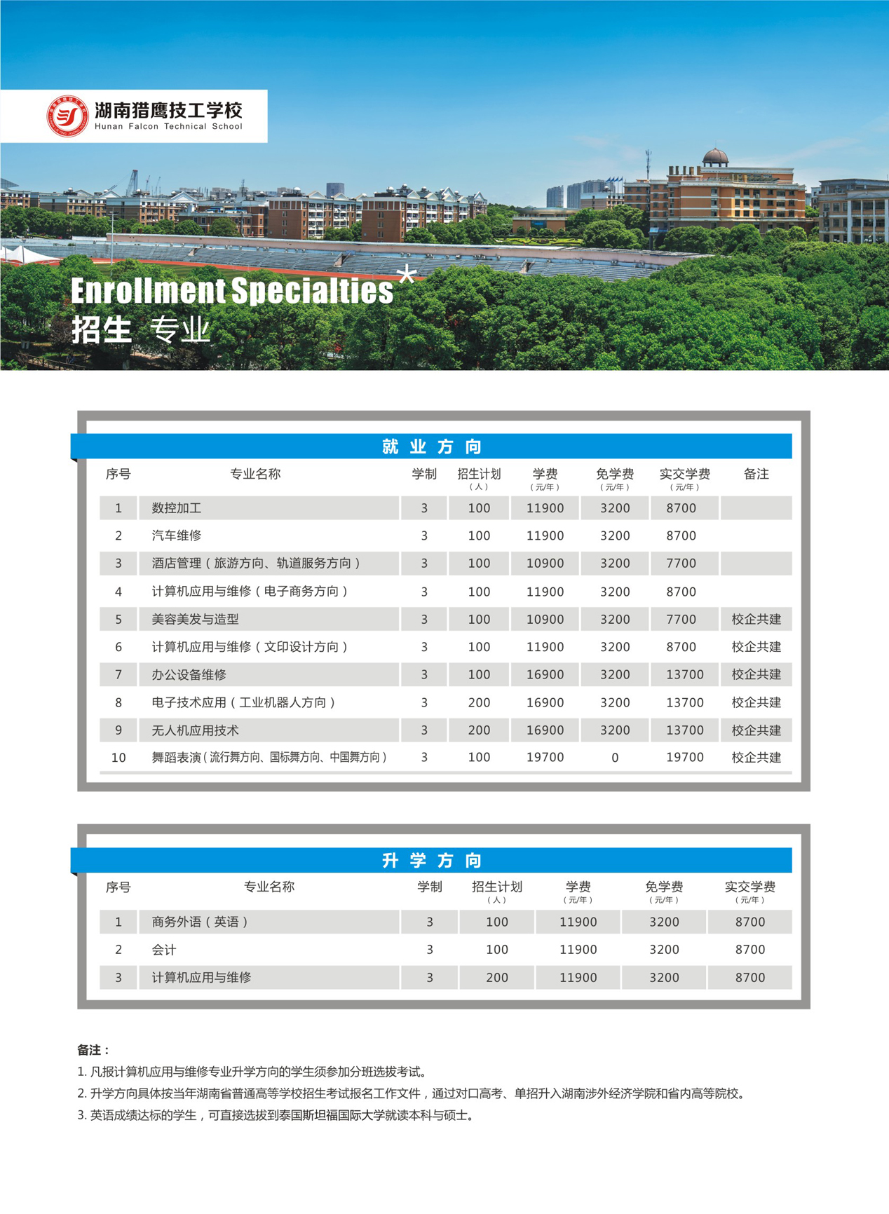  湖南獵鷹技工學校2019年招生簡章 