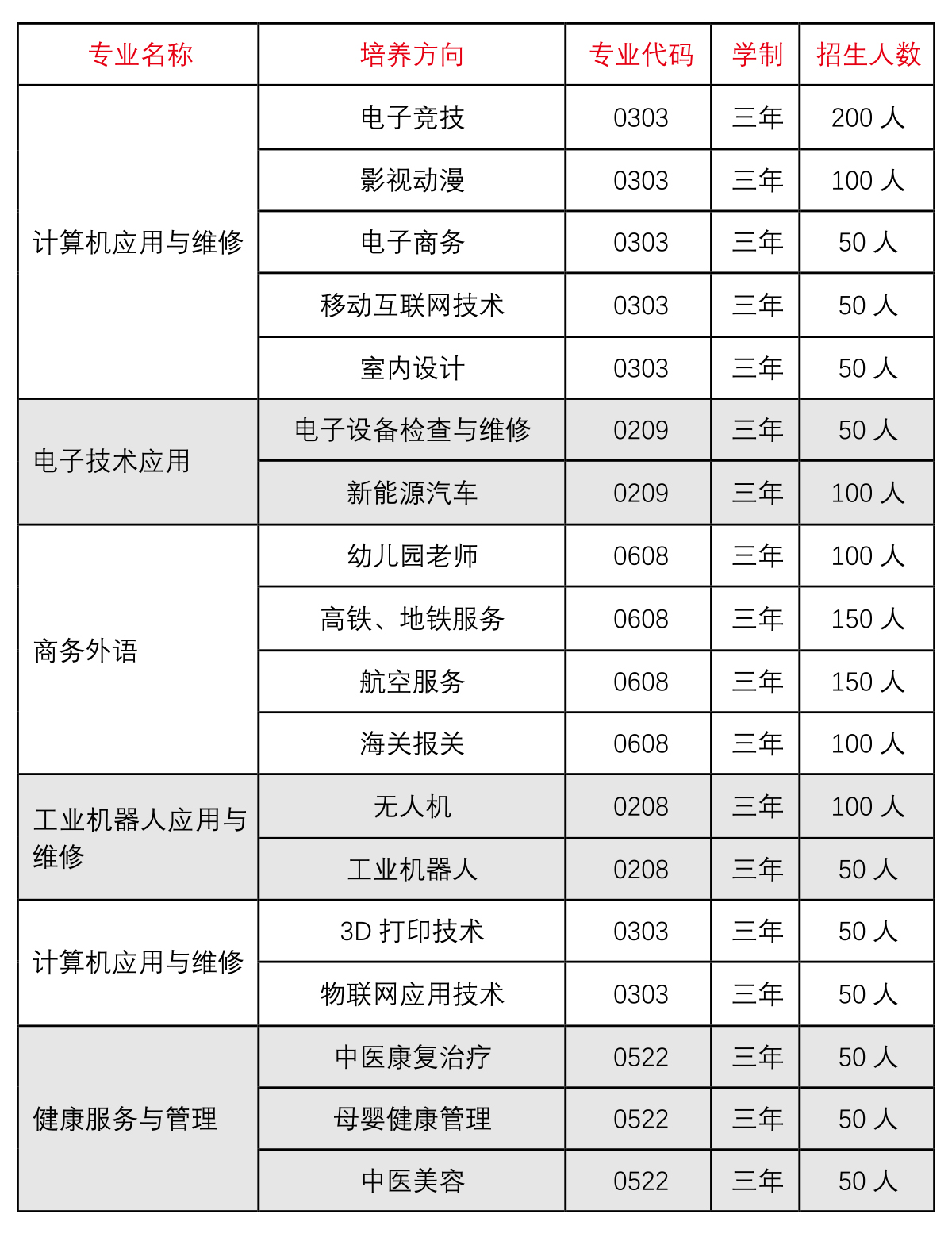  湖南中創(chuàng)智能科技技工學(xué)校,2019年招生簡章 