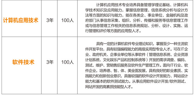  湖南華中工業技工學校2019年招生簡章 
