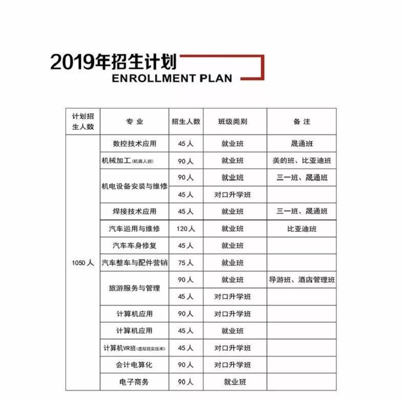 湖南都市職業學院