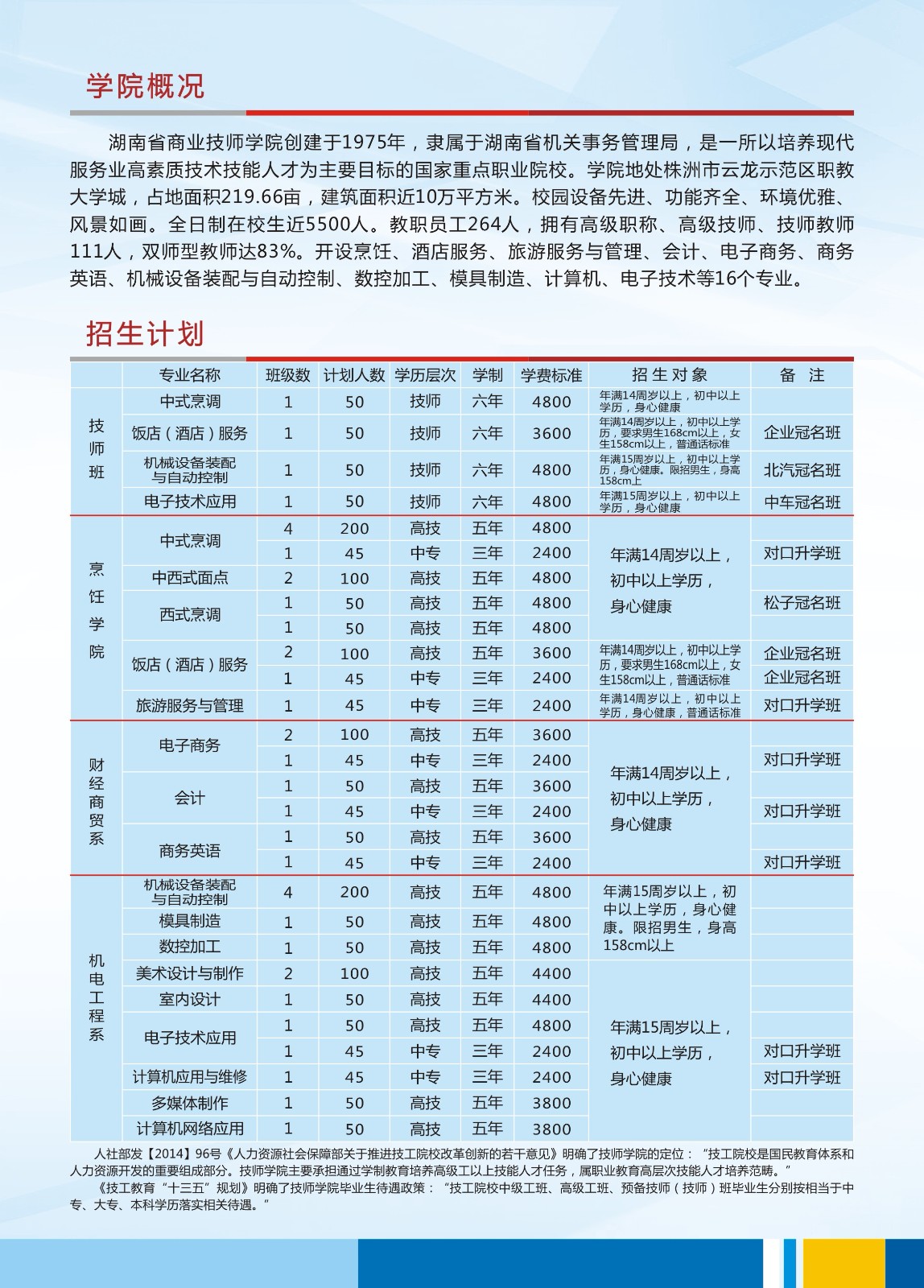 湖南省商業技師學院