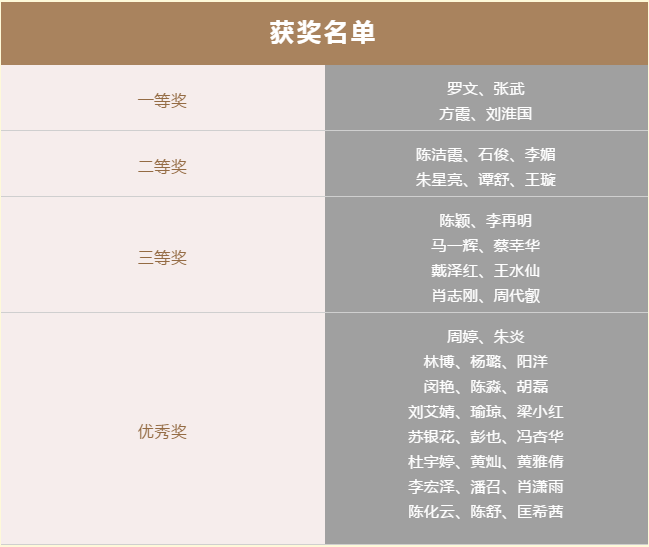 湖南省中南藝術學校