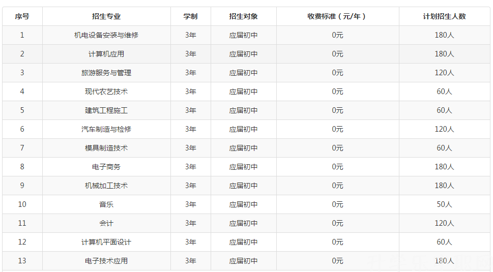 湘西州經濟貿易學校