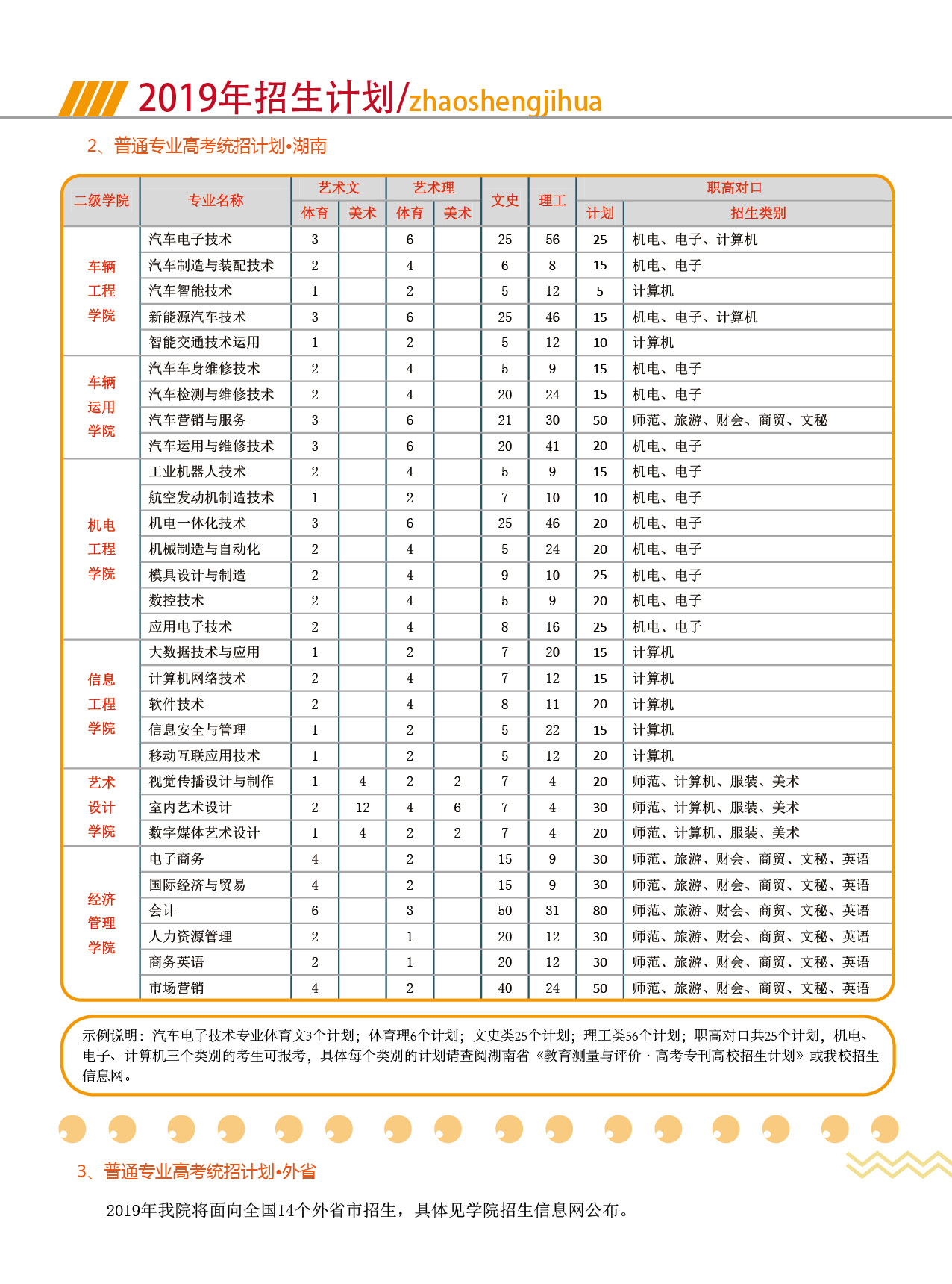 湖南汽車工程職業學院