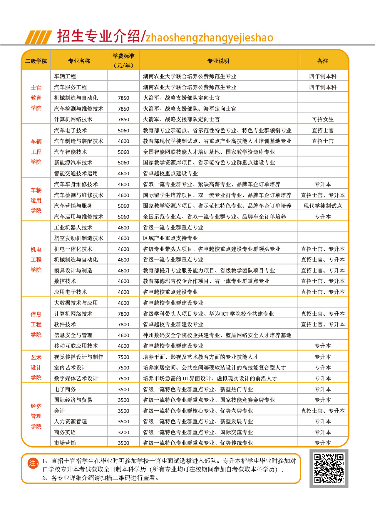 湖南汽車工程職業學院