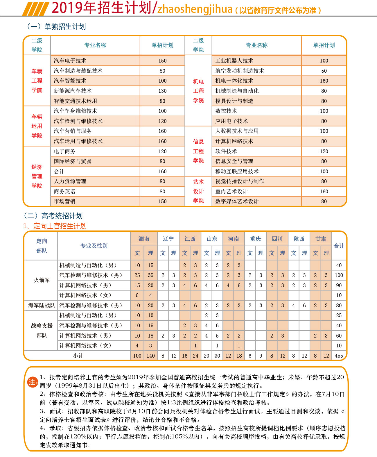 湖南汽車工程職業學院