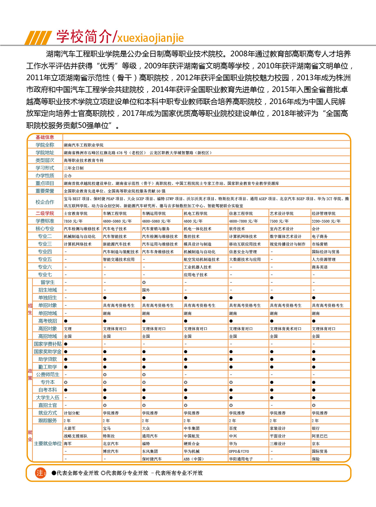 湖南汽車工程職業學院