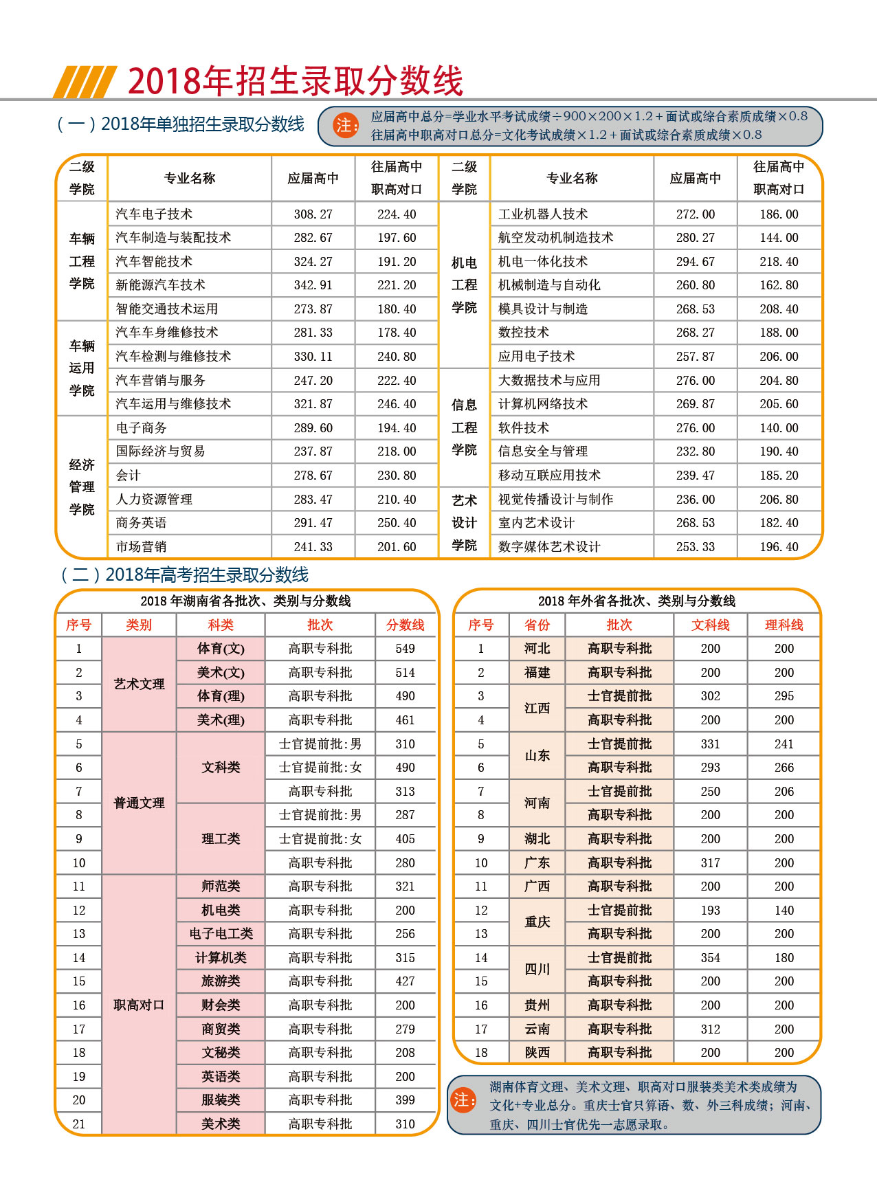 湖南汽車工程職業學院
