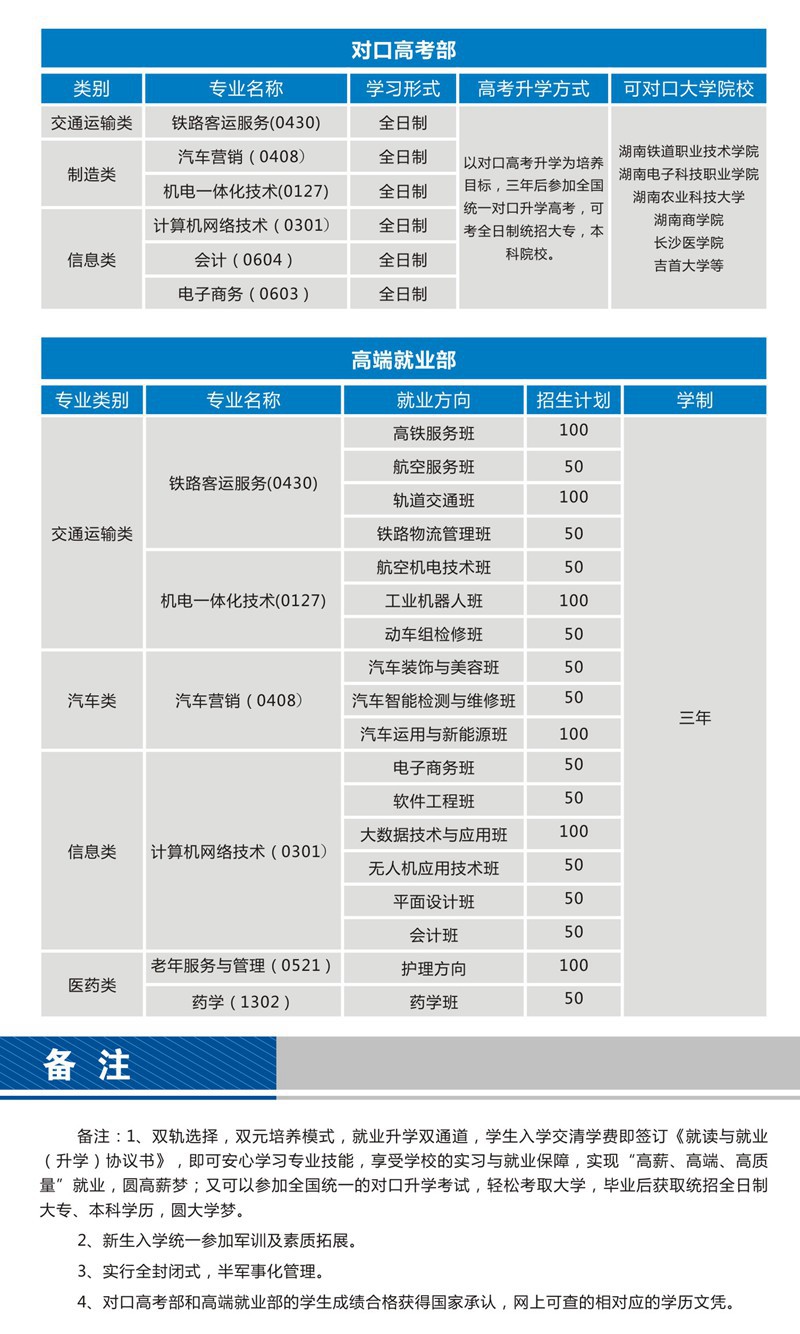  湖南中德交通技工學校 
