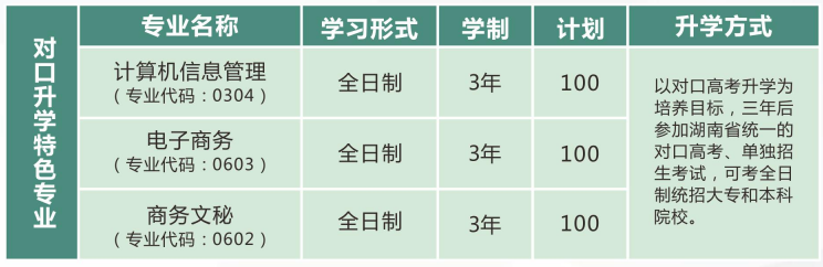  湖南湘江工貿(mào)技工學(xué)校2019年招生簡(jiǎn)章 