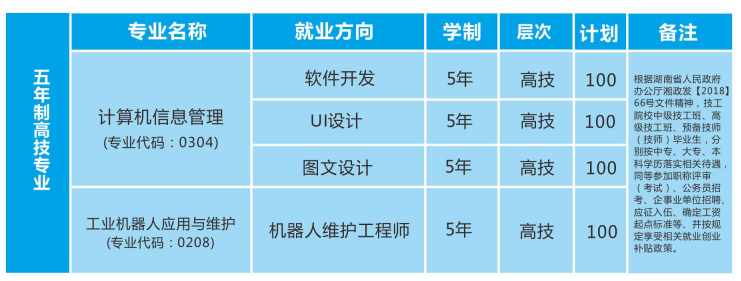  湖南湘江工貿(mào)技工學(xué)校2019年招生簡(jiǎn)章 