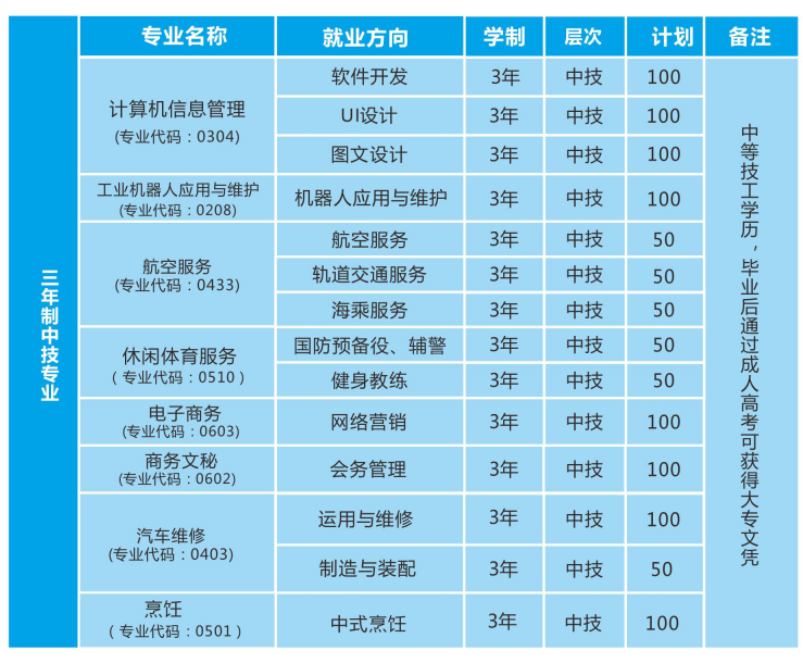  湖南湘江工貿(mào)技工學(xué)校2019年招生簡(jiǎn)章 