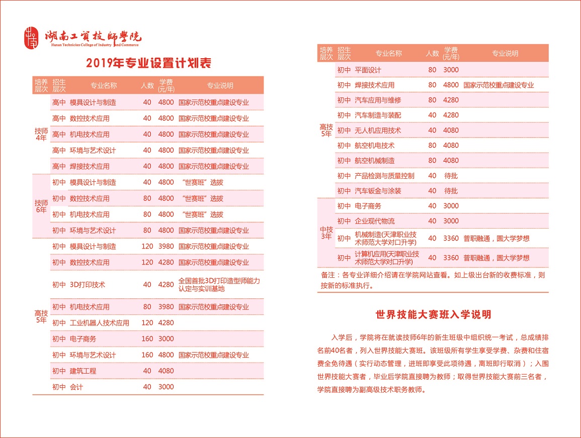  湖南工貿技師學院2019年招生簡章 