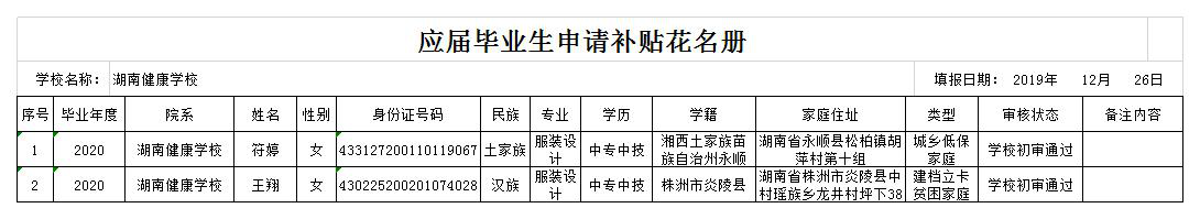  長沙市就業專項資金初審通過名單公示 