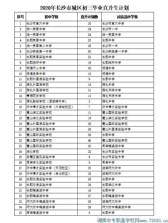  2020年湖南長沙中考直升生計劃 