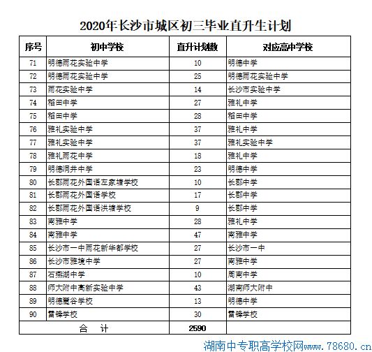  2020年湖南長沙中考直升生計劃 