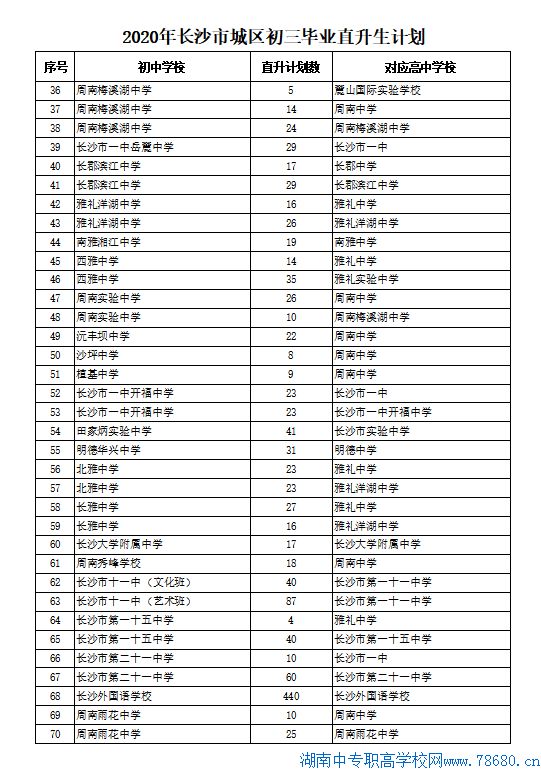  2020年湖南長沙中考直升生計劃 