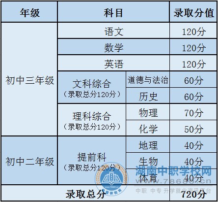 湖南中專職高學校-峰慧職校網