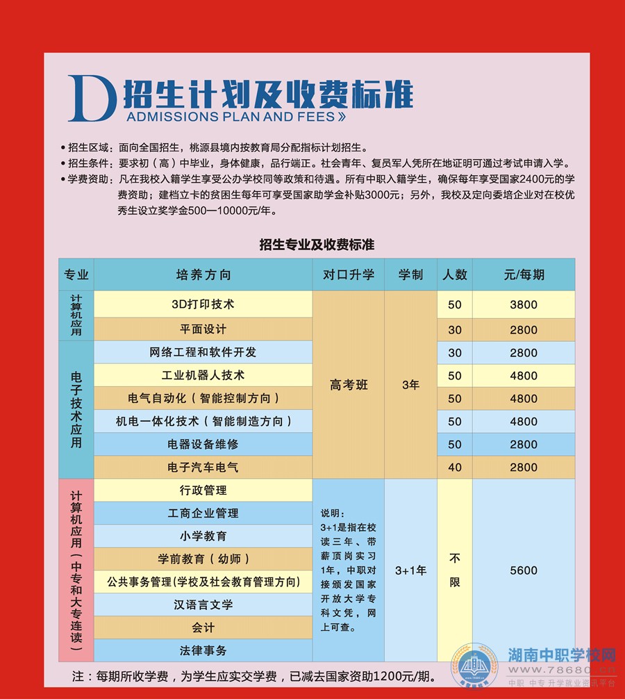 桃源創才科技學校2020年招生簡章