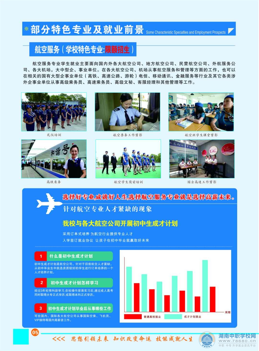  湖南中專職高學校-迪育橋職校網 