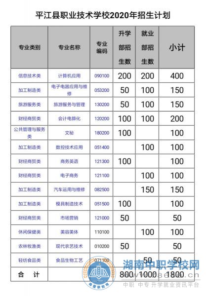  湖南中專職高學校-迪育橋職校網