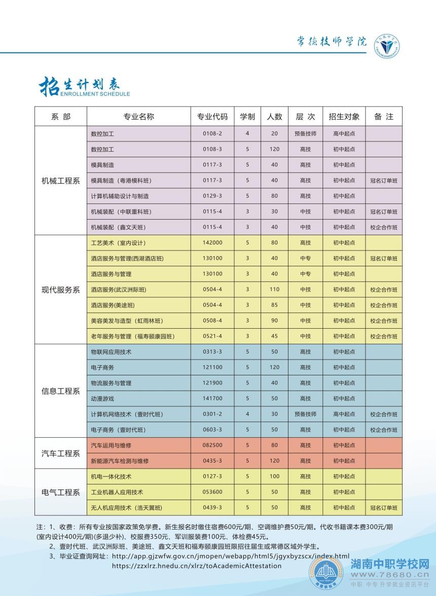  湖南中專職高學校-迪育橋職校網 