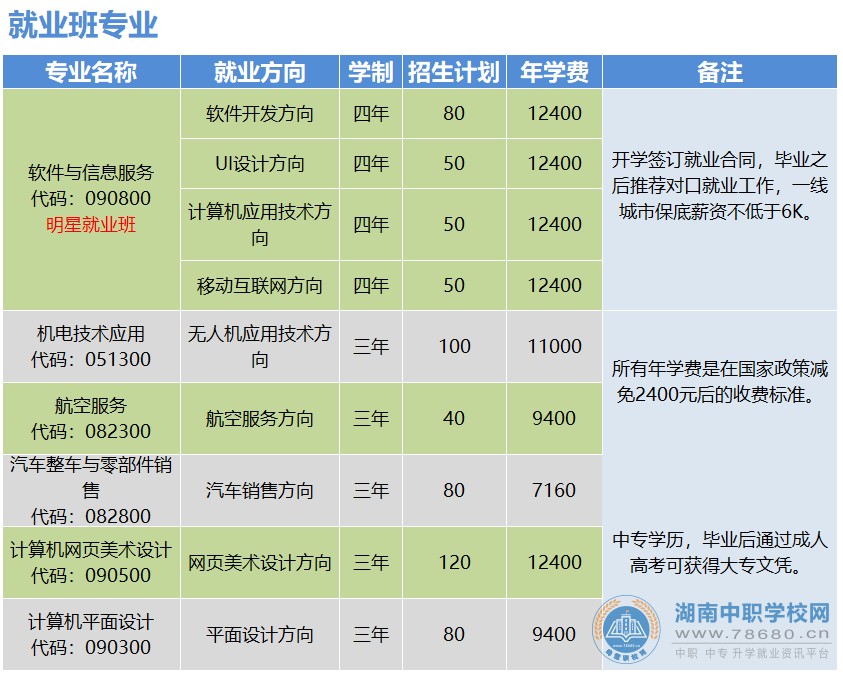 岳陽市新青年職業技術學校,岳陽軟件與信息服務,計算機應用招生,湖南中專職高學校