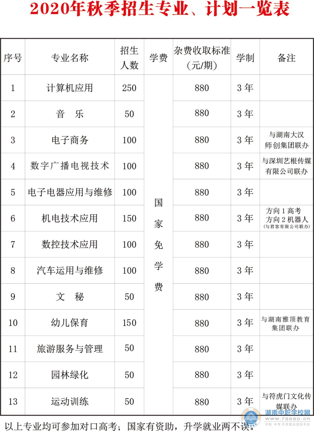  湖南中專職高學校-迪育橋職校網